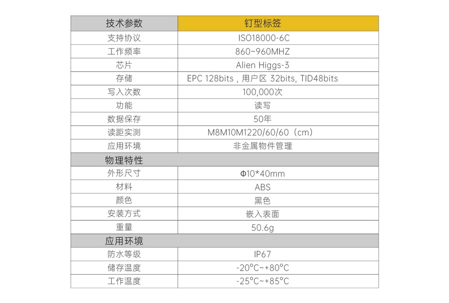 RFID标签,工业RFID读写器,自动识别,工业PDA,工业手持终端,精准识别,工业RFID,工业手持终端